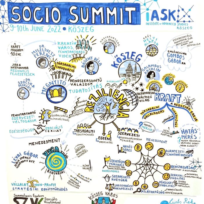 Socio Summit 2022